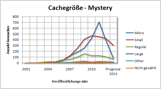 07_cachegroesse_mystery