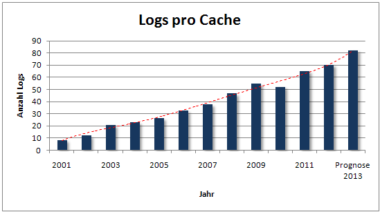 90_logs_pro_cache
